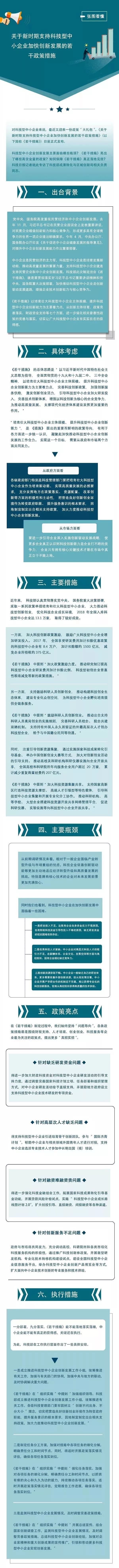 图解《关于新时期支持科技型中小企业加快创新发展的若干政策措施》