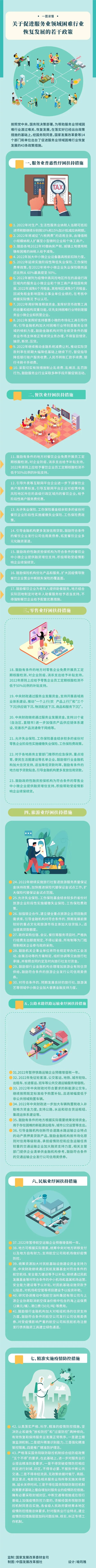 一图读懂 | 关于促进服务业领域困难行业恢复发展的若干政策