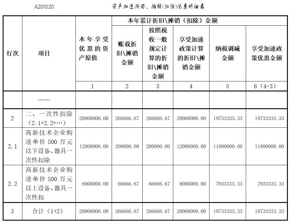 【关注】@高新技术企业，加计扣除新政这样操作！