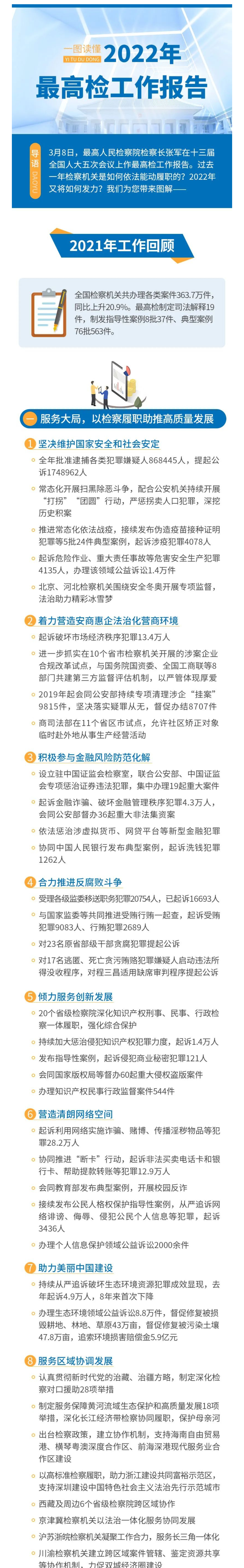 一图读懂2022年最高检工作报告