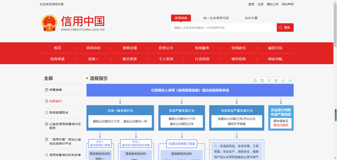 聊城市安全生产行政处罚信息信用修复流程指引