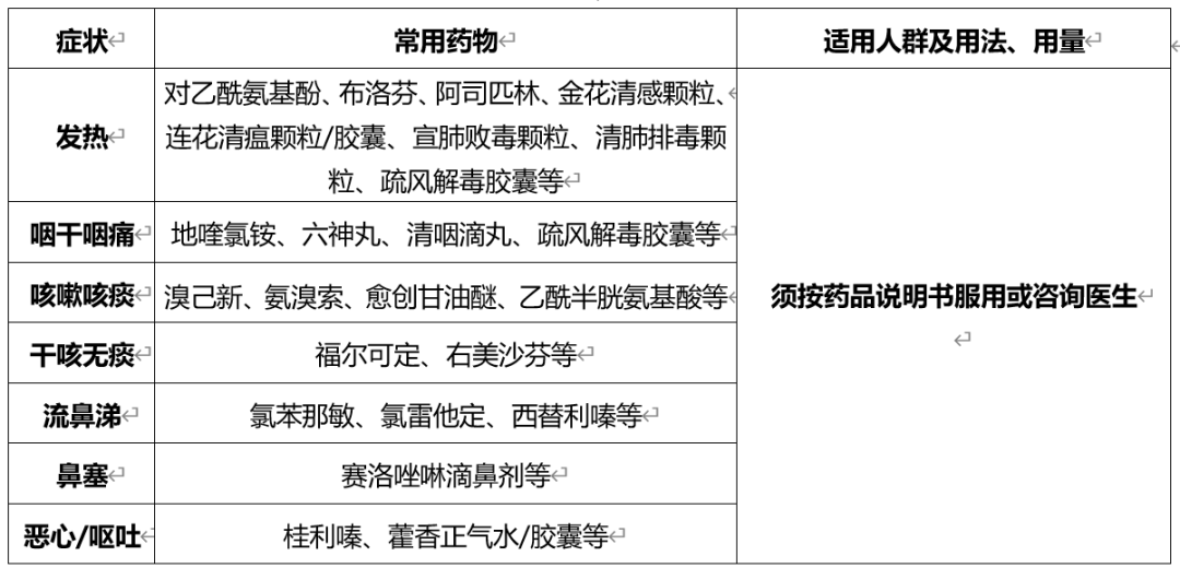 新冠病毒感染者居家治疗指南印发