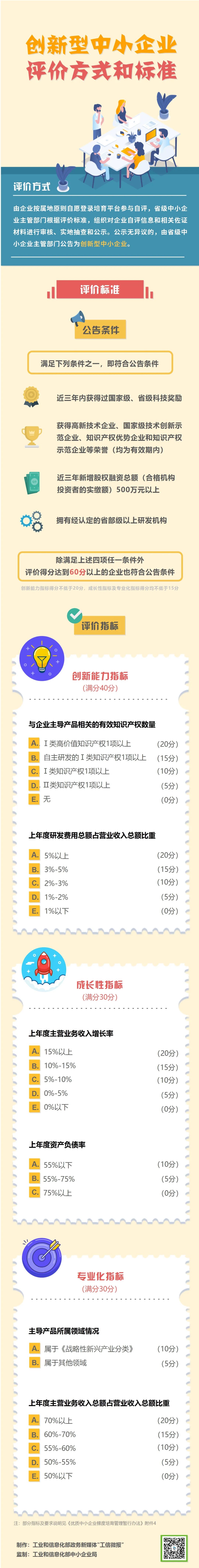 创新型中小企业、专精特新中小企业、专精特新“小巨人”企业如何评价认定？标准在这儿 