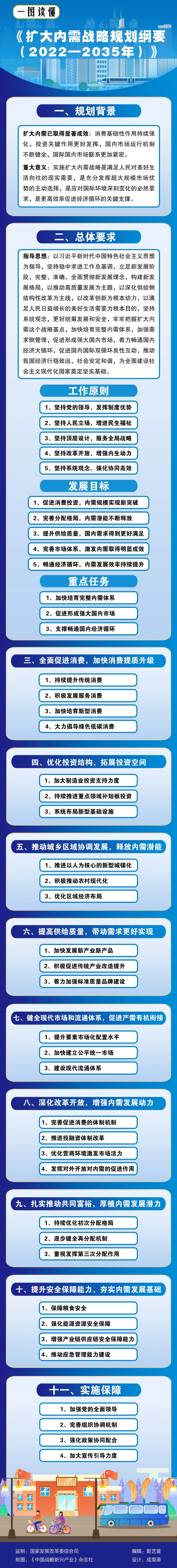 中共中央 国务院印发《扩大内需战略规划纲要（2022－2035年）》定下这些目标→