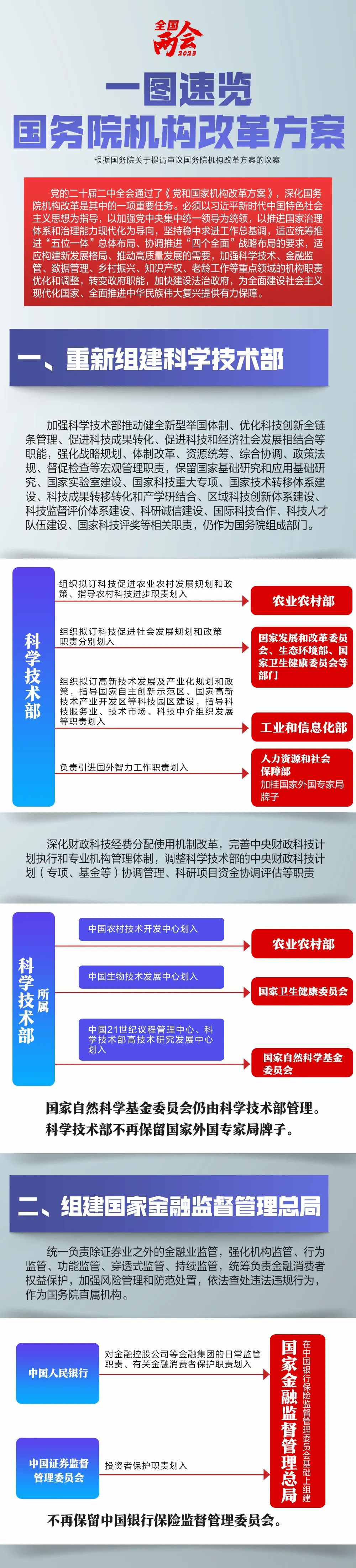 【重磅】一图速览！国务院机构改革方案来了