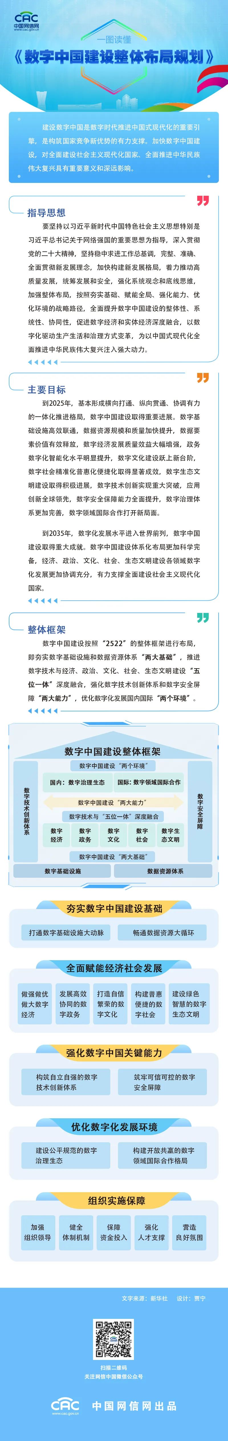 【解读】一图读懂《数字中国建设整体布局规划》