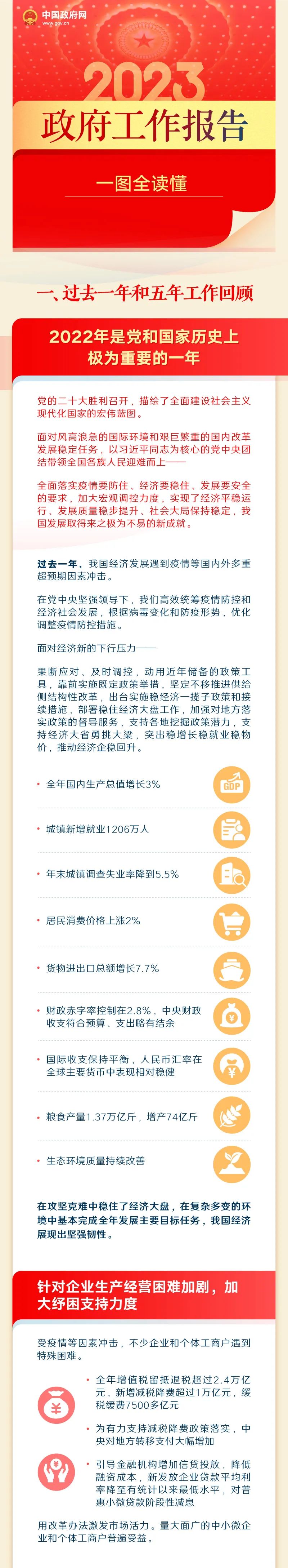 最全！一图读懂2023年《政府工作报告》 