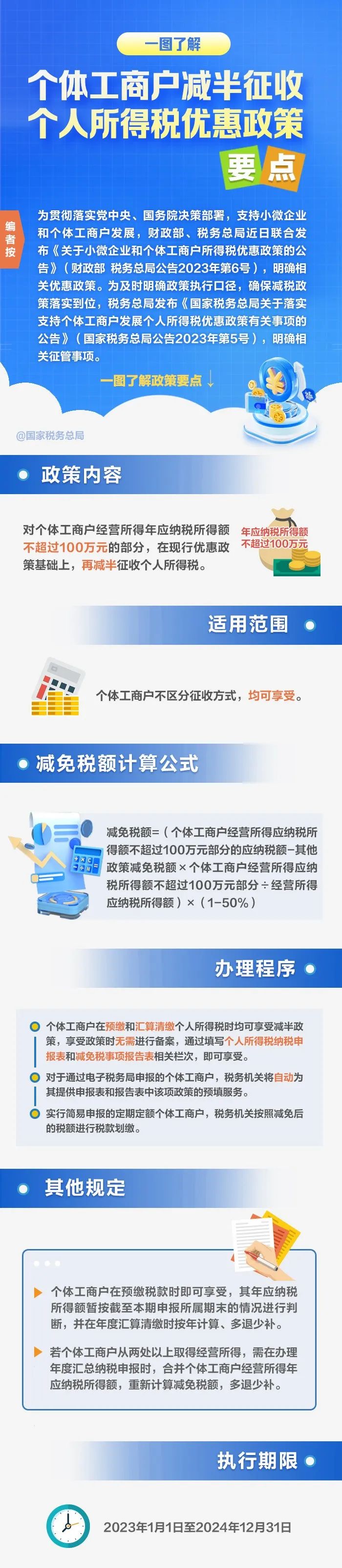 【图解】一图了解：个体工商户减半征收个人所得税优惠政策要点