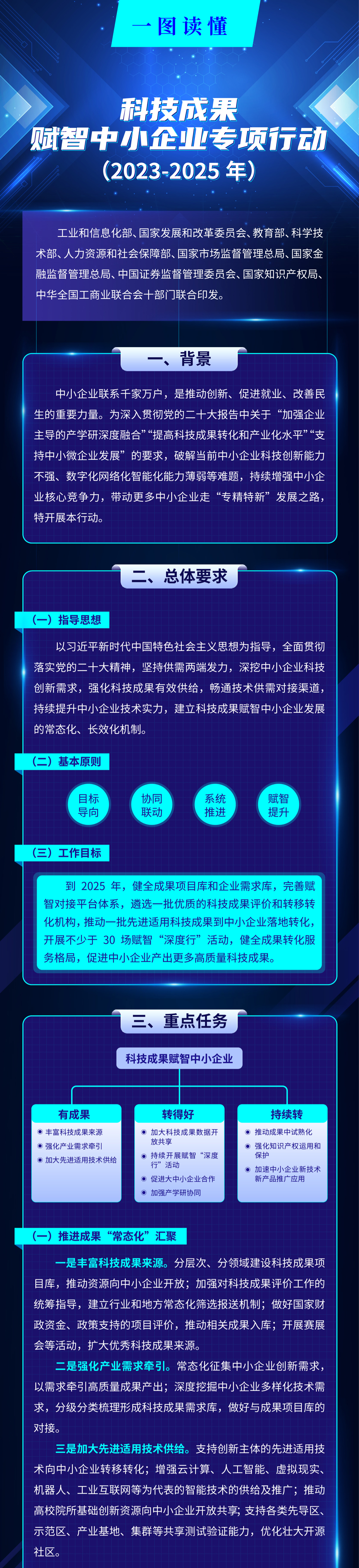 一图读懂《科技成果赋智中小企业专项行动（2023—2025年）》