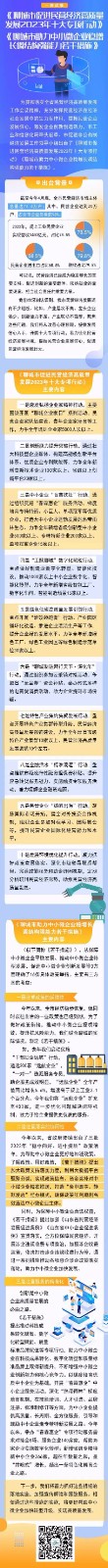 一图读懂|解读《聊城市促进民营经济高质量发展2023年十大专项行动》《聊城市助力中小微企业稳增长调结构强能力若干措施》