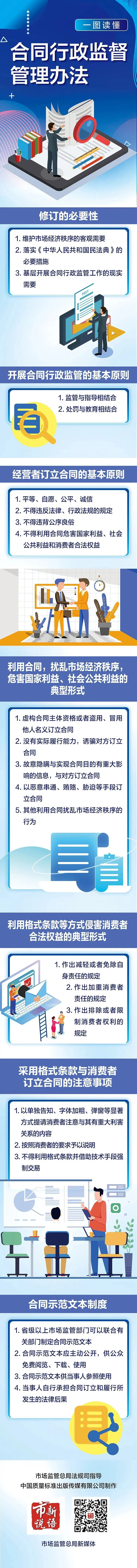 一图读懂 | 合同行政监督管理办法