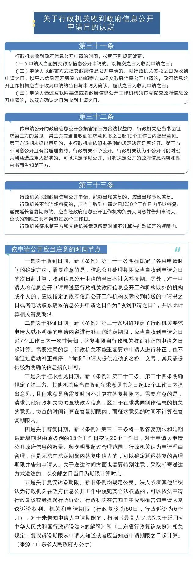 【普法小课堂】《中华人民共和国政府信息公开条例》系列解读（五）