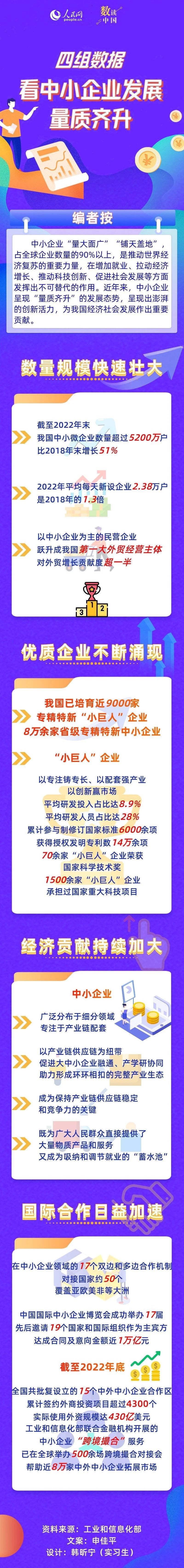 【图解】四组数据，看中小企业发展量质齐升