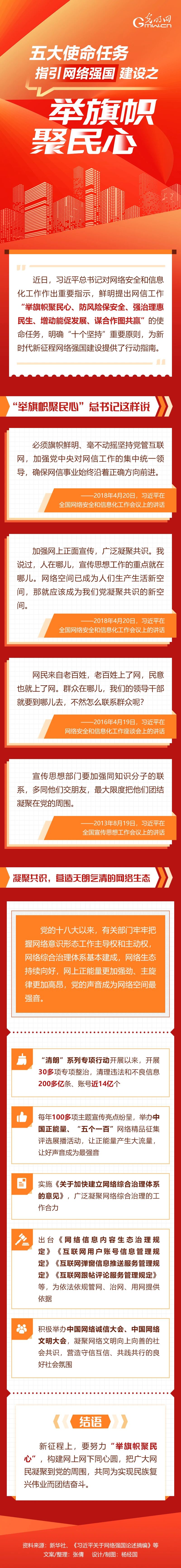 【图解】五大使命任务指引网络强国建设：举旗帜聚民心