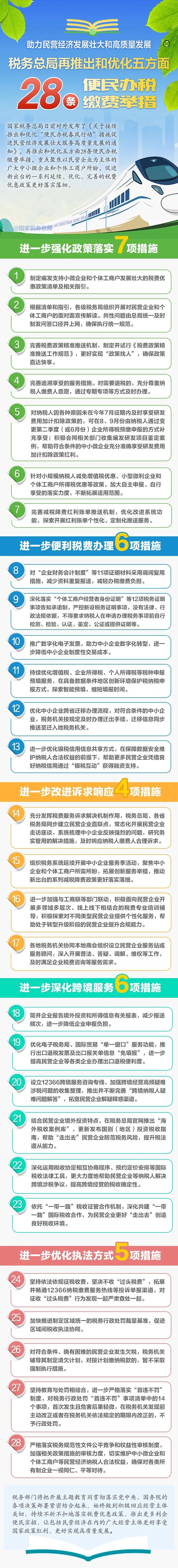 税务总局再推28条便民办税缴费举措助力民营经济发展！一图了解具体内容