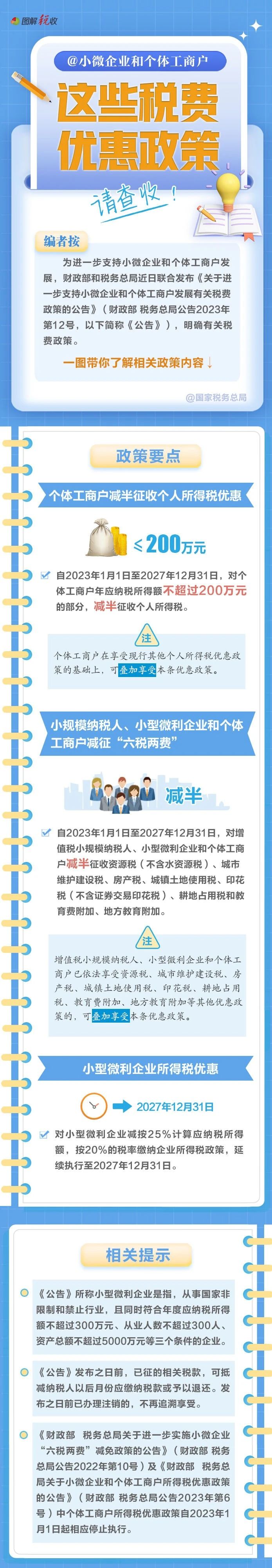 @小微企业和个体工商户：这些税费优惠政策请查收