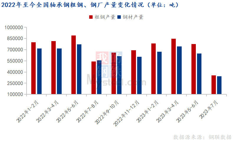 9月轴承钢市场价格有望震荡趋强运行