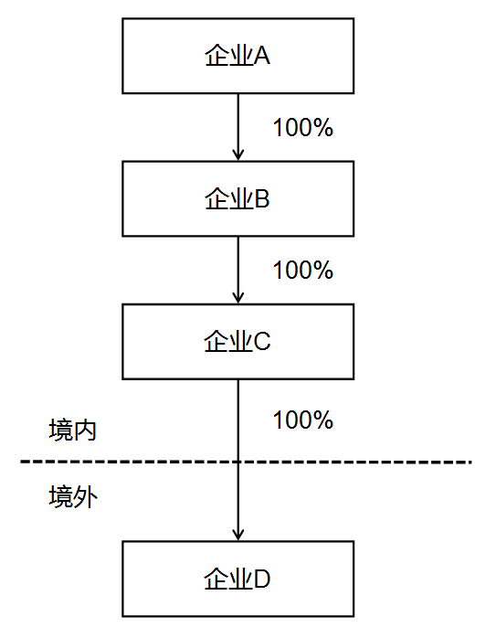 税务总局发文优化纳税服务 简并居民企业报告境外投资和所得信息有关报表