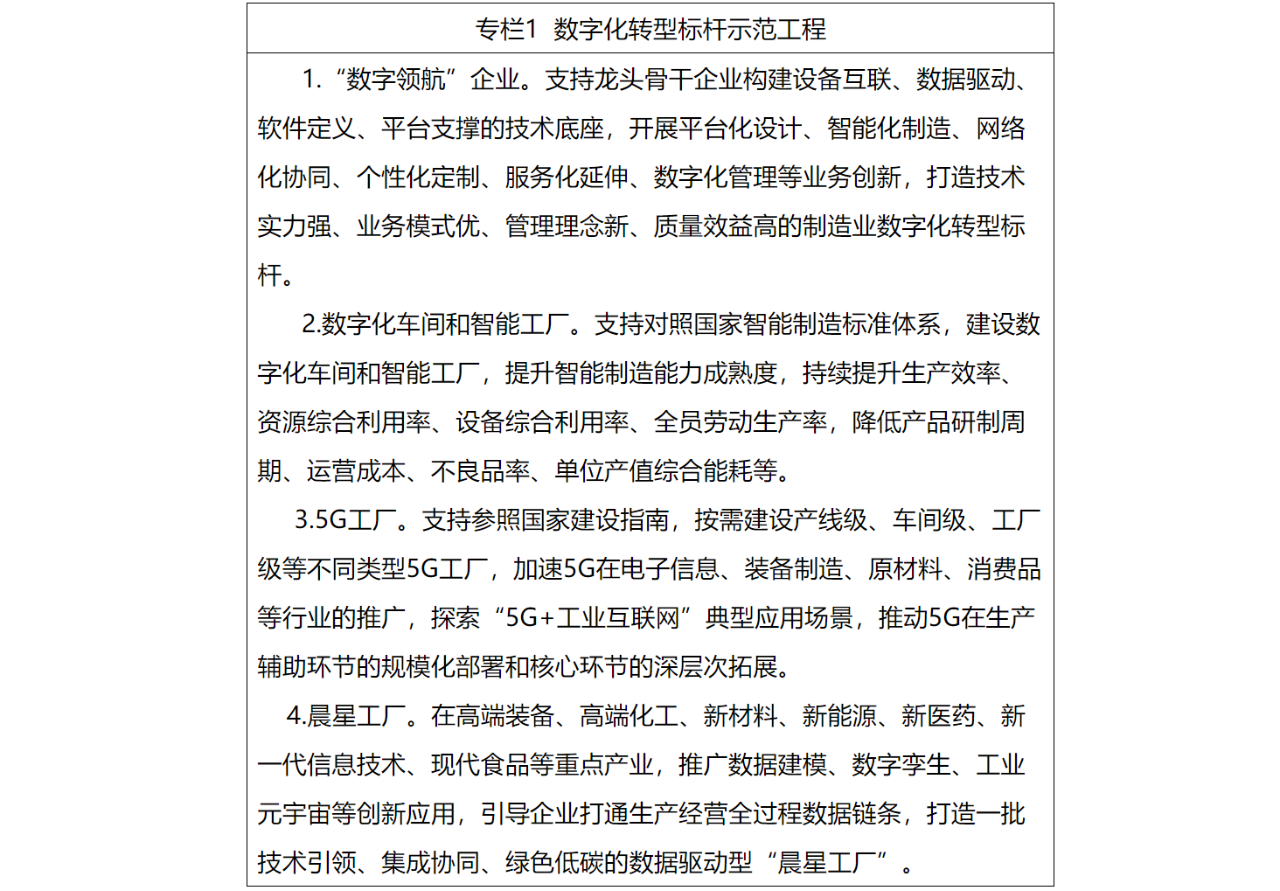 山东印发专项行动方案 加快制造业数字化转型提效提速提质