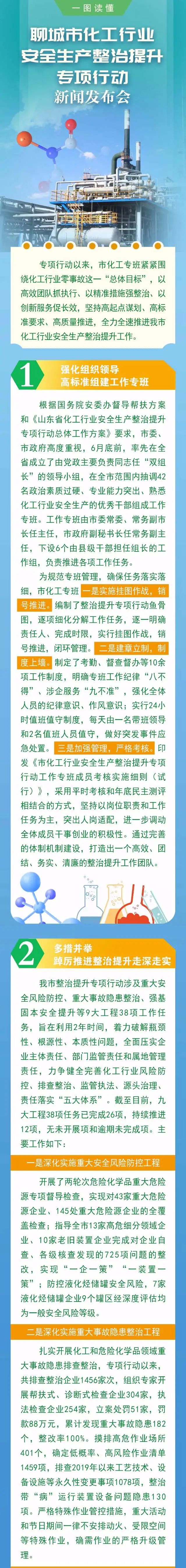 一图读懂｜聊城市化工行业安全生产整治提升专项行动