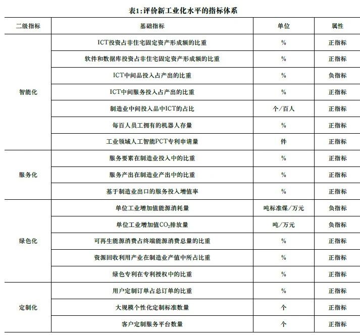 新工业化与“十四五”时期中国制造业发展方向选择