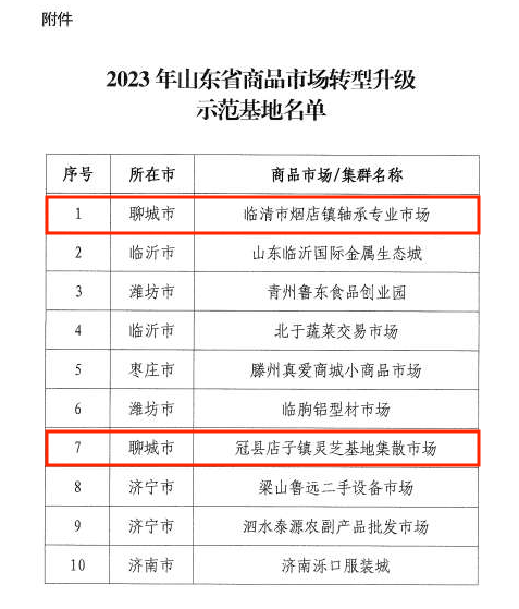 【喜讯】临清市烟店镇轴承专业市场入选山东省商品市场转型升级示范基地